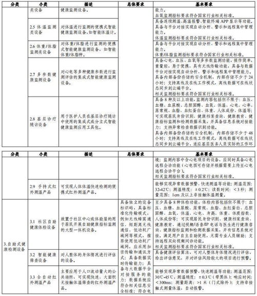 智慧健康養(yǎng)老產(chǎn)品及服務(wù)推廣目錄發(fā)布，十一類產(chǎn)品可申報(bào)養(yǎng)老服務(wù)